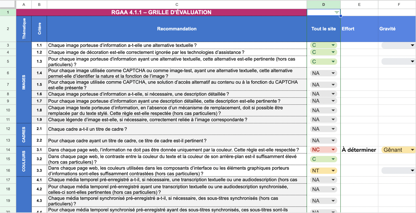 Vue partielle d’une grille d’évaluation du Référentiel Général d’Amélioration de l’Accessibilité (RGAA)